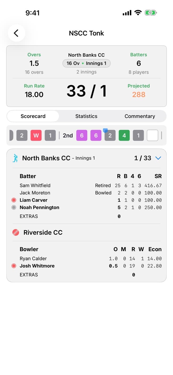 Batting and bowling scorecard with runs, balls, fours, sixes, strike rate and economy
